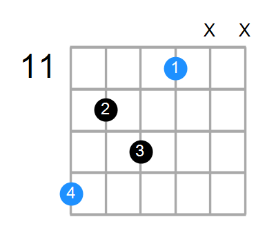 F#m6 Chord